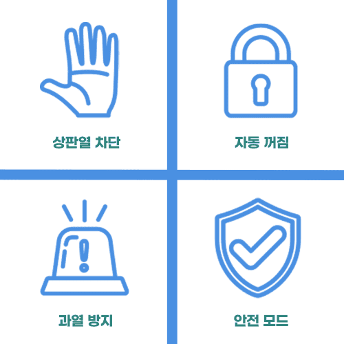[최신형 화이트] 오쿠 프리미엄 2구 인덕션 OCC-IH2100W 가격착한 최고품질